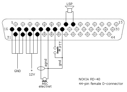 RD40-ConnectorHarnessDiagram