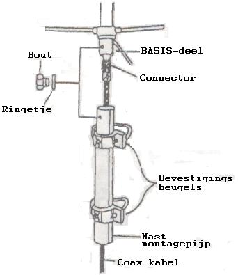 comet_schema